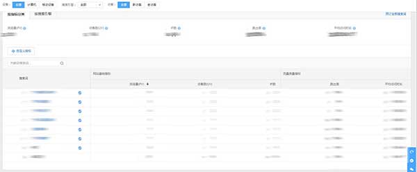 網(wǎng)絡(luò)推廣怎么做