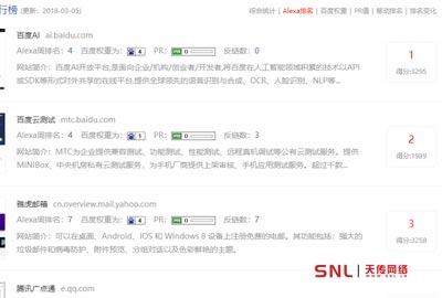 網(wǎng)絡(luò)推廣渠道有哪些？不做它你一定后悔死！