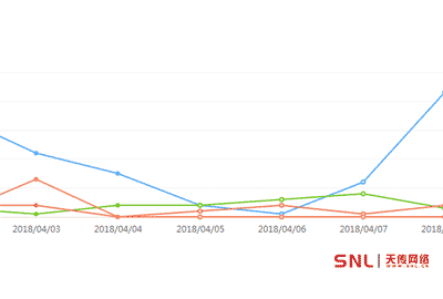 不了解用戶習(xí)慣如何做推廣？