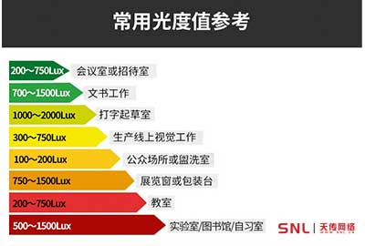 光照強(qiáng)度