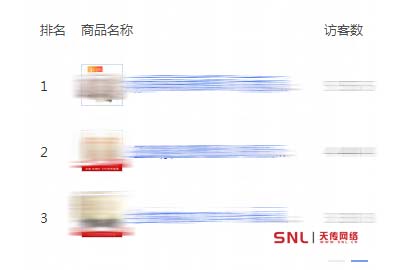 網(wǎng)店沒(méi)有流量怎么辦？2018年電商運(yùn)營(yíng)這樣做...