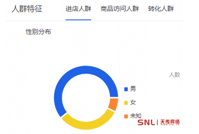 網(wǎng)頁(yè)設(shè)計(jì) 培訓(xùn)