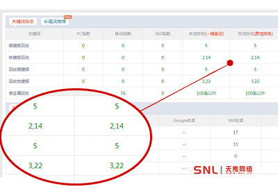 沒有備案的網(wǎng)站能不能做網(wǎng)站推廣？百度哦
