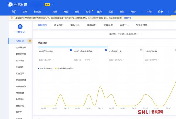 淘寶官方網(wǎng)站“內(nèi)容”又改版了，網(wǎng)店又該如何做電商運(yùn)營？
