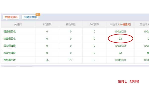 百度網站推廣排名下降怎么辦？高手只出一招