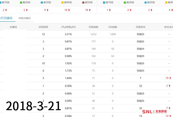 廣州網(wǎng)絡(luò)推廣