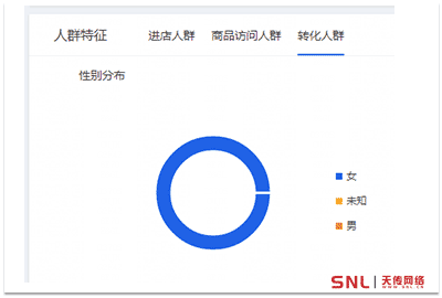 為什么說十個(gè)做淘寶九個(gè)失敗？原來是因?yàn)檫@個(gè)