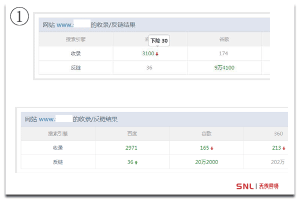 信息增加但百度收錄卻減少2018年企業(yè)網站如何做推廣？