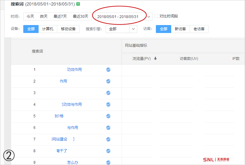 2018年那個網(wǎng)站推廣好？
