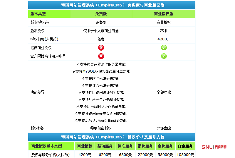 網(wǎng)站授權(quán)