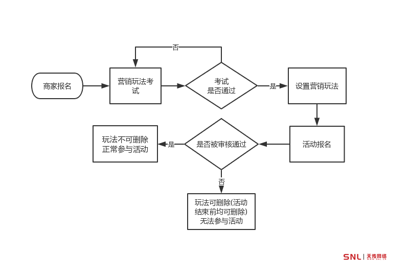全網(wǎng)營(yíng)銷