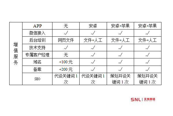 營銷網(wǎng)站建設(shè)