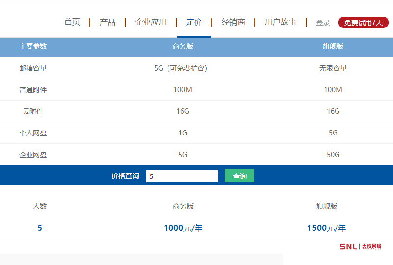 網(wǎng)易企業(yè)郵箱官方價(jià)格和阿里企業(yè)郵箱比哪個(gè)更優(yōu)惠？