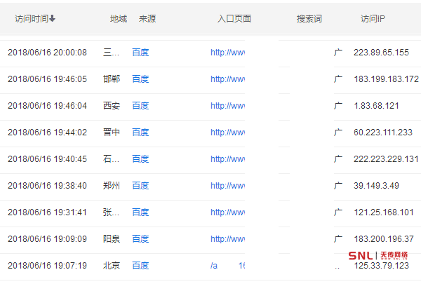  網(wǎng)絡(luò)推廣第一錯(cuò) ：百度推廣一年多少錢