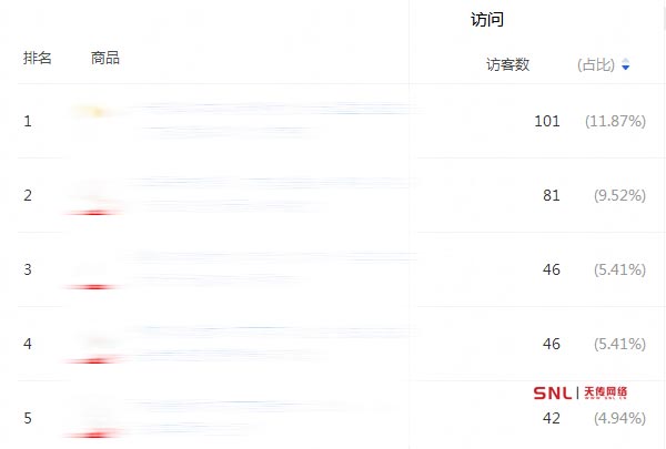 如何讓網(wǎng)店流量快速爆起來(lái)有多重要?