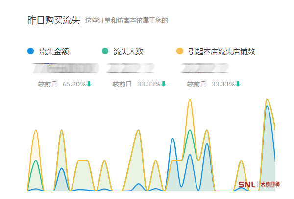 網(wǎng)店流量爆起來