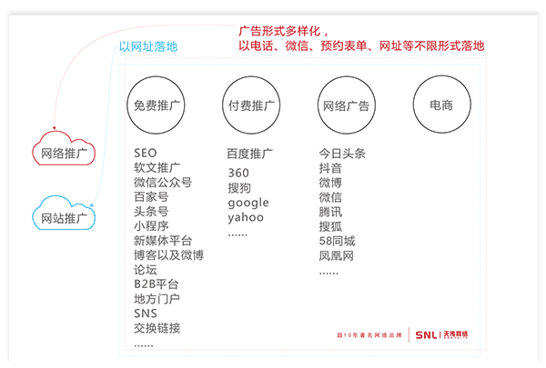 百度如何免費(fèi)推廣