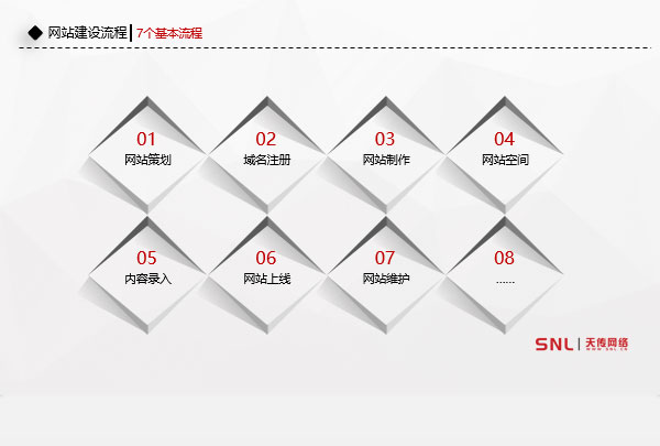 網站建設7個基本流程