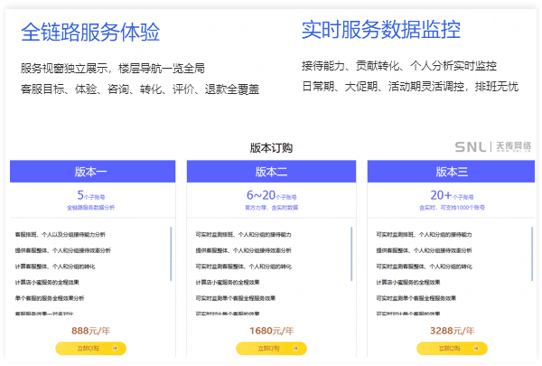 電商多少錢一個(gè)月
