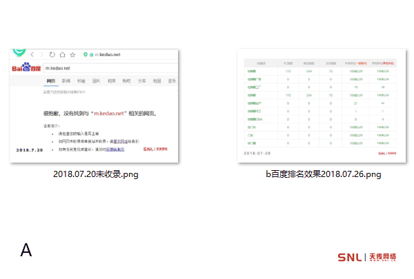 網(wǎng)站推廣120種方法有沒有教你百度不收錄怎么辦？