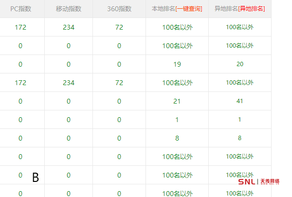 廣州網(wǎng)絡(luò)推廣