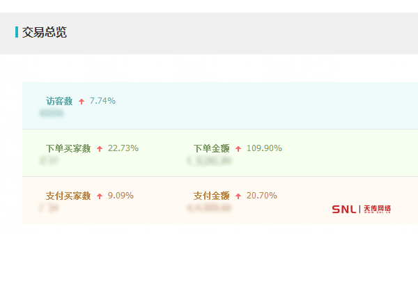 電商運營是做什么？什么是電商運營