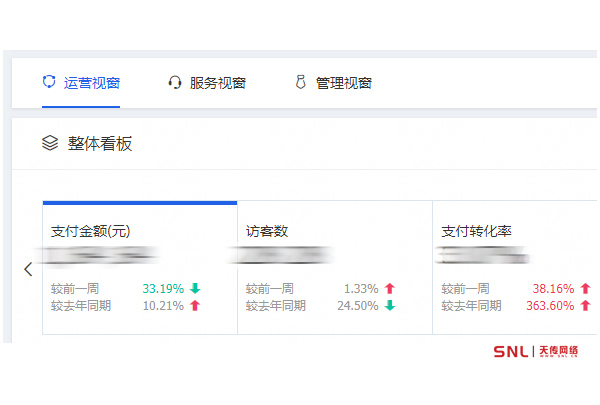 電商運(yùn)營是做什么？沒想到內(nèi)行人只做這個