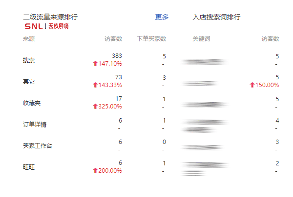 網站怎么做？賺錢的電商運營這樣做