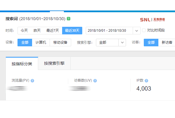 網(wǎng)絡推廣做什么