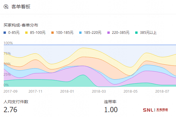 網(wǎng)絡(luò)推廣做什么最有效？