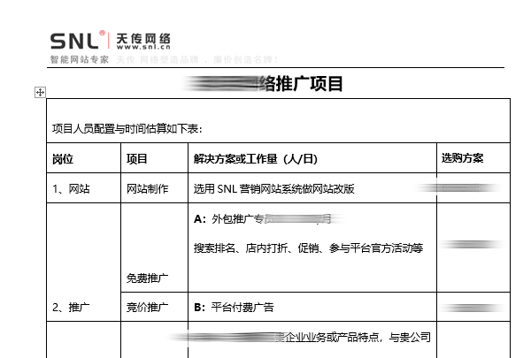 網(wǎng)絡(luò)推廣費用預(yù)算表第一項竟然是制作費？
