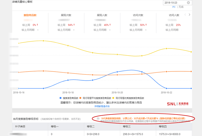怎么提高網(wǎng)店流量？是不是做網(wǎng)絡(luò)推廣？