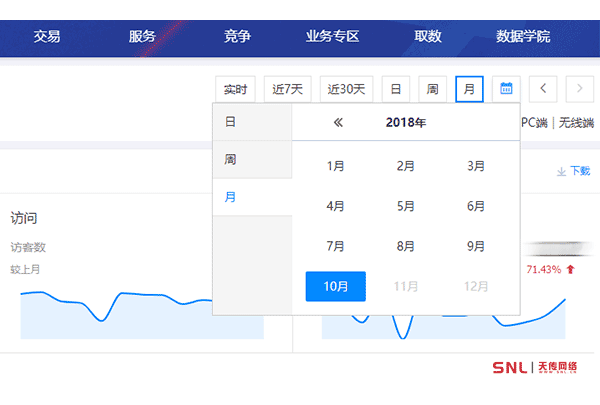 怎么提高阿里巴巴網(wǎng)店銷量？立竿見影
