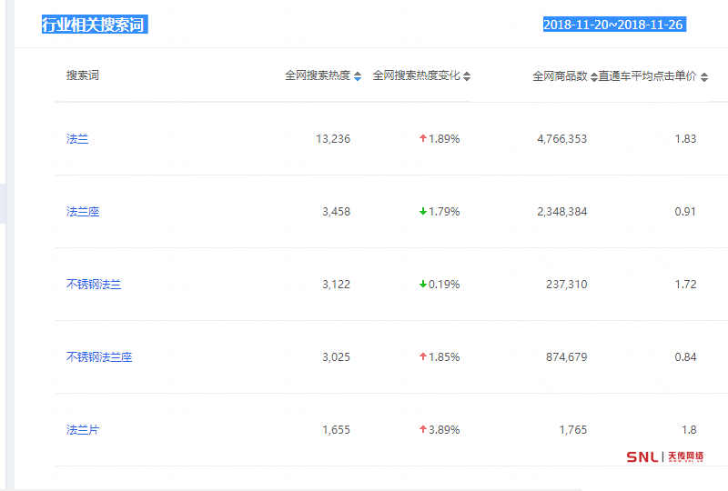 網(wǎng)站推廣策略