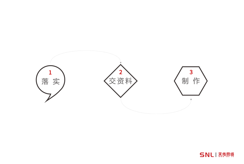 二維碼防偽標(biāo)簽制作流程