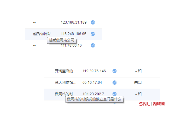 最實(shí)用關(guān)鍵詞優(yōu)化排名技巧