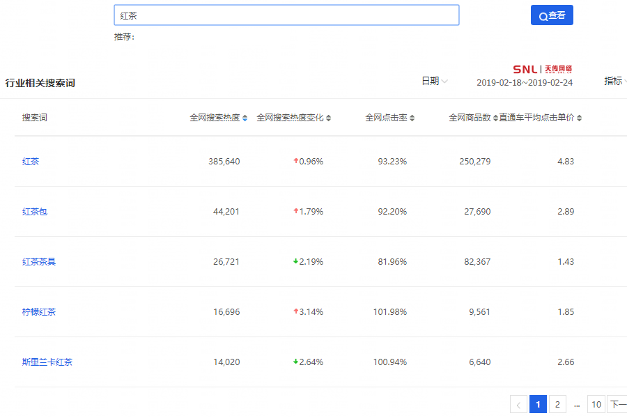 淘寶代運營有作用嗎？