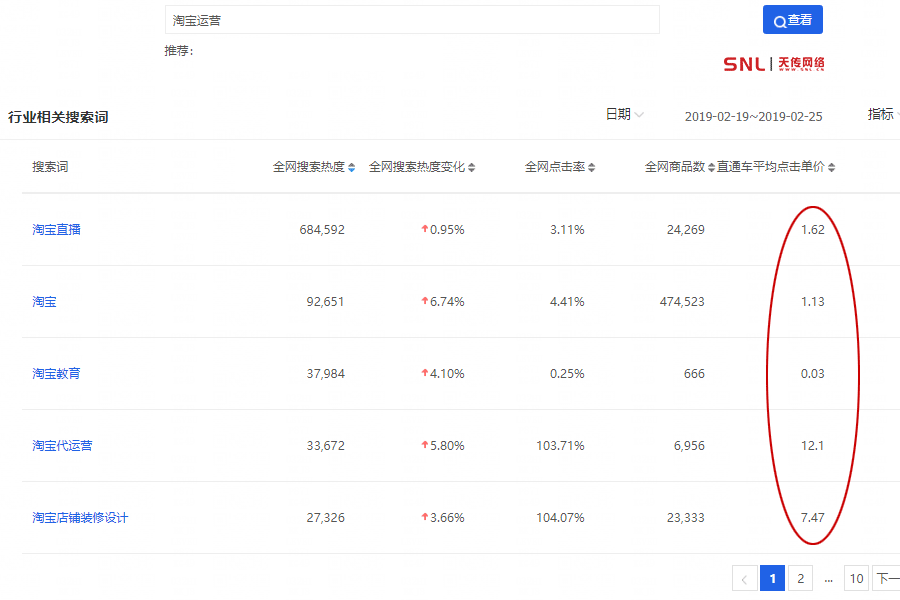 為什么大部分人做淘寶虧錢