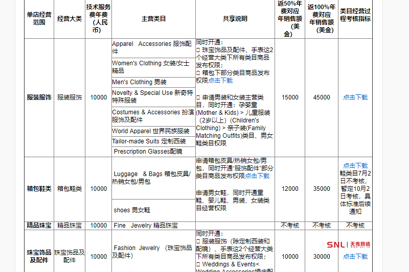 個(gè)人如何做電商