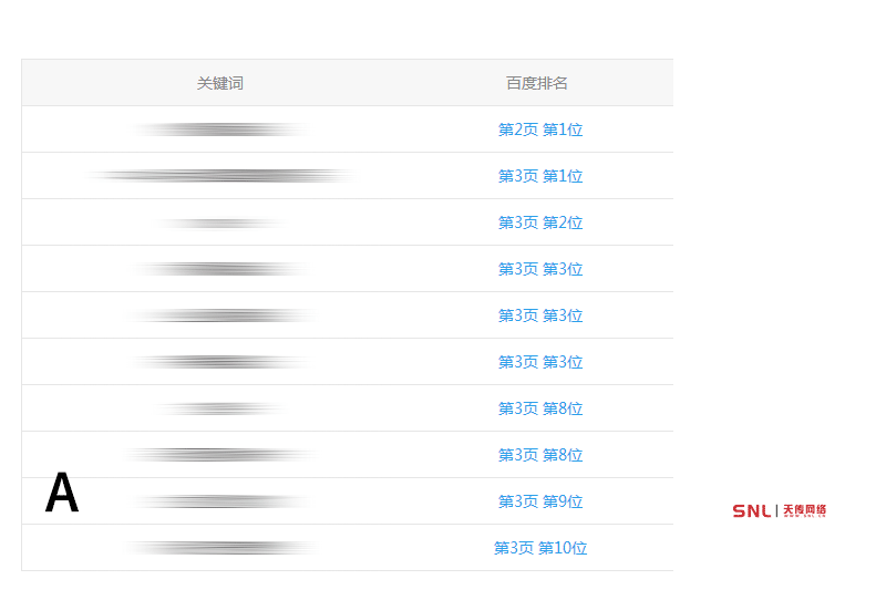 網(wǎng)站關(guān)鍵詞排名