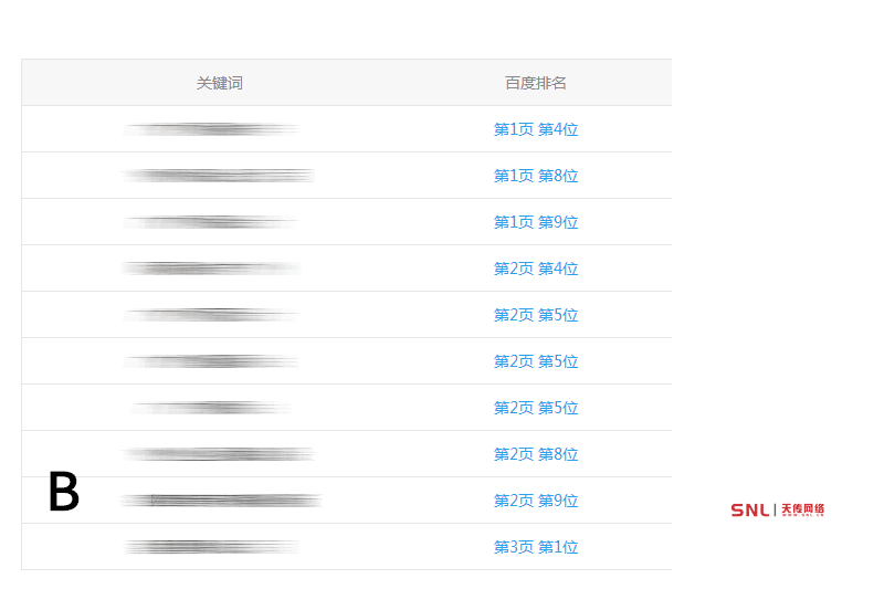 怎么快速提升網(wǎng)站關(guān)鍵詞排名?改版網(wǎng)站?