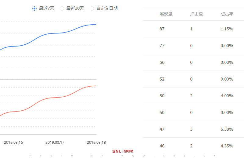 學(xué)網(wǎng)絡(luò)營(yíng)銷(xiāo)哪里好?