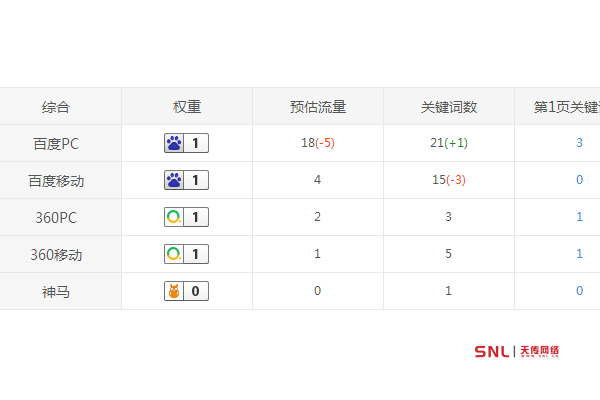 網(wǎng)站是提升關(guān)鍵詞排名軟件？