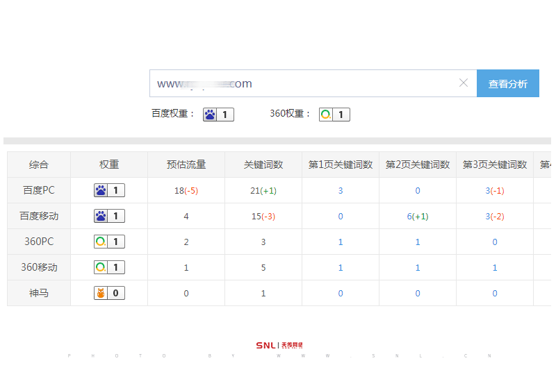 怎樣使用關(guān)鍵詞排名做網(wǎng)絡(luò)推廣?
