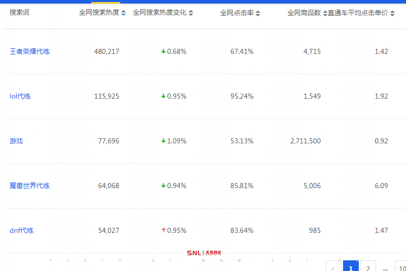 網(wǎng)上最靠譜的賺錢方法