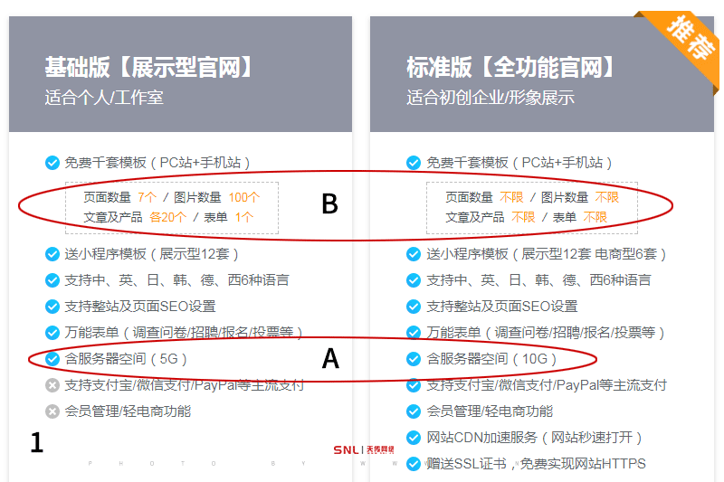 模板網站建設注意事項之網站空間