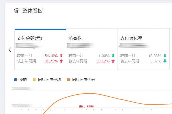網(wǎng)店托管收費(fèi)標(biāo)準(zhǔn)