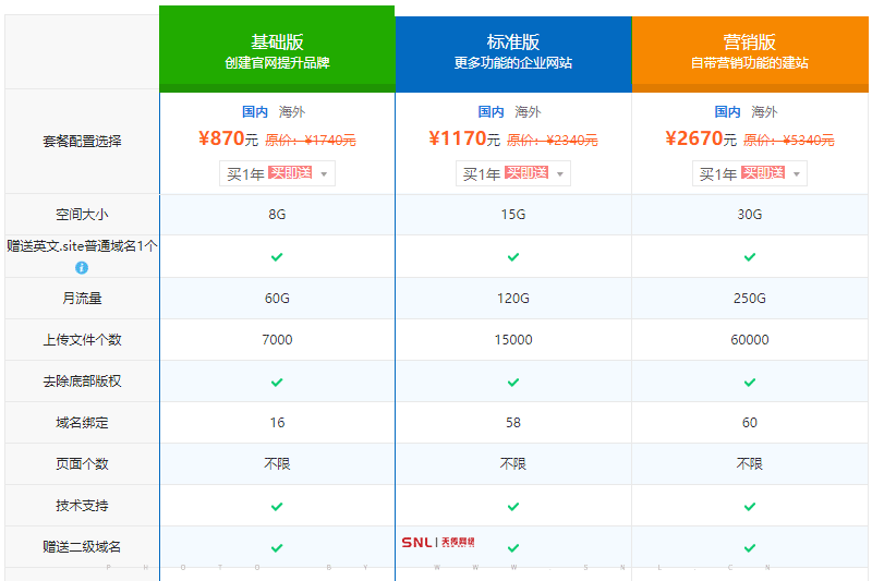 西部數(shù)碼云建站
