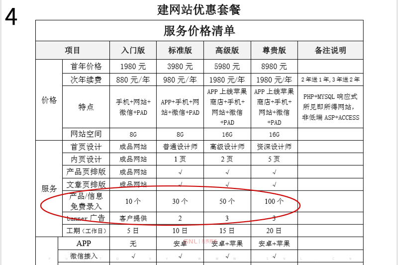 網(wǎng)站建設(shè)費(fèi)用