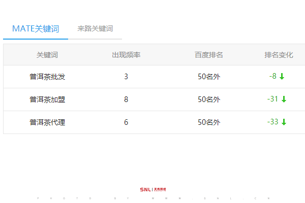 普洱茶加盟代理網(wǎng)站推廣怎么做？